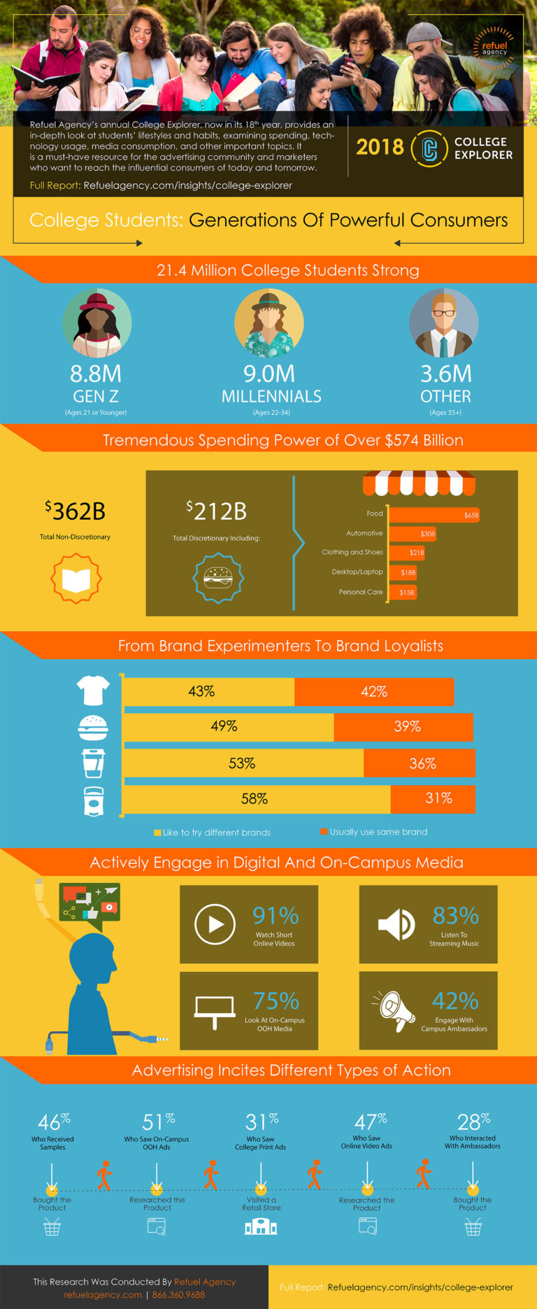 market research topics for college students