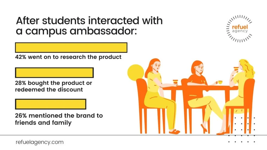 5 Ways to Produce a Brand Ambassador Program That Works